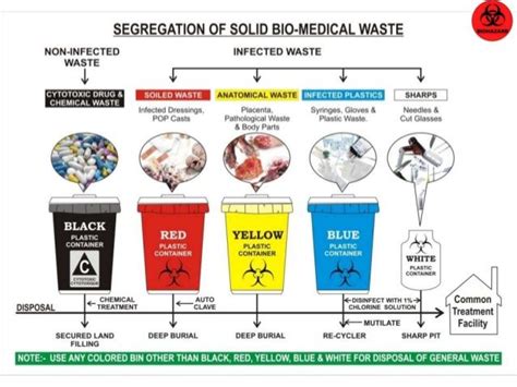 Tacloban environment office guides public on disposal of .